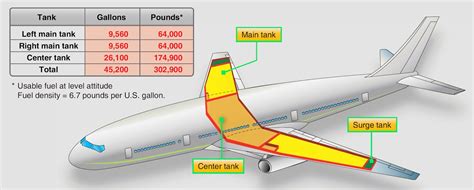 boeing 777 fuel consumption|boeing 777 cargo capacity.